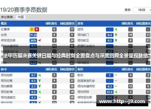 法甲历届决赛关键日期与经典时刻全面盘点与深度回顾全景呈现脉络 法甲历届决赛关键日期与经典时刻全面盘点与深度回顾全景呈现脉络
