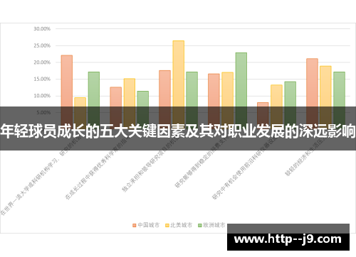 年轻球员成长的五大关键因素及其对职业发展的深远影响 年轻球员成长的五大关键因素及其对职业发展的深远影响