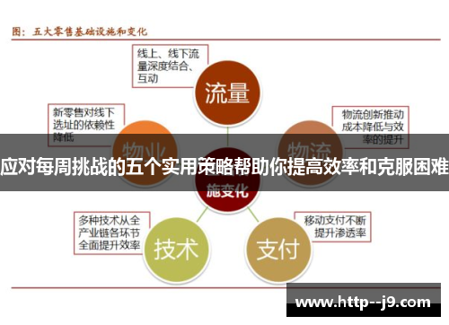 应对每周挑战的五个实用策略帮助你提高效率和克服困难 应对每周挑战的五个实用策略帮助你提高效率和克服困难