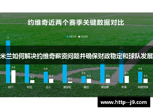 米兰如何解决约维奇薪资问题并确保财政稳定和球队发展