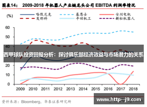 西甲球队投资回报分析:探讨俱乐部经济效益与市场潜力的关系 西甲球队投资回报分析:探讨俱乐部经济效益与市场潜力的关系